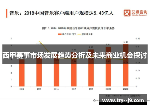 西甲赛事市场发展趋势分析及未来商业机会探讨 西甲赛事市场发展趋势分析及未来商业机会探讨