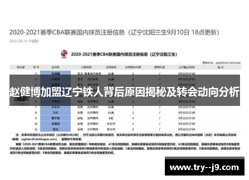 赵健博加盟辽宁铁人背后原因揭秘及转会动向分析 赵健博加盟辽宁铁人背后原因揭秘及转会动向分析