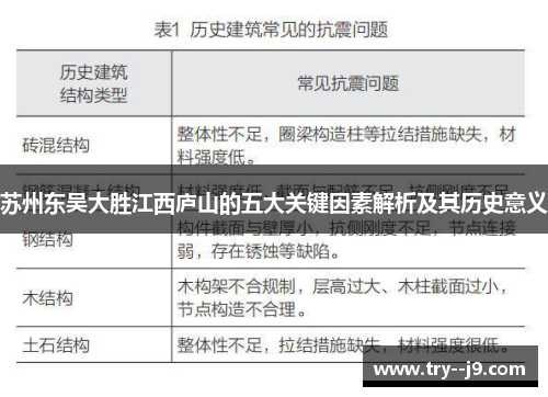 苏州东吴大胜江西庐山的五大关键因素解析及其历史意义