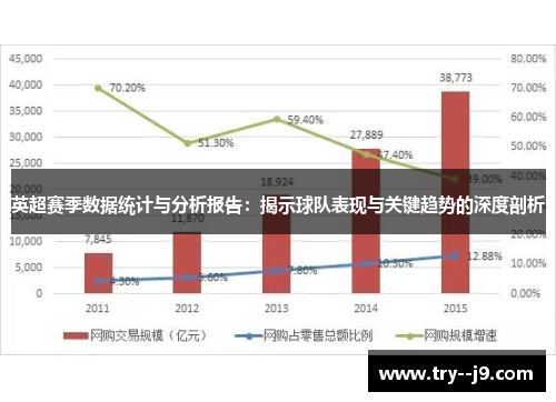 英超赛季数据统计与分析报告：揭示球队表现与关键趋势的深度剖析
