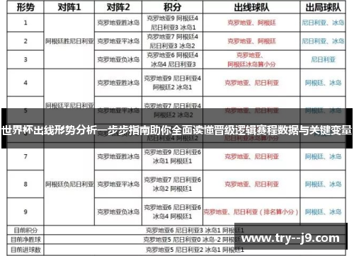 世界杯出线形势分析一步步指南助你全面读懂晋级逻辑赛程数据与关键变量