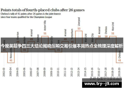 今晚英超争四三大结论揭晓压哨交易引爆本周热点全梳理深度解析