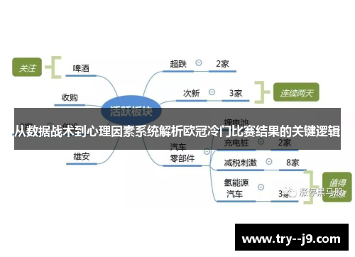 从数据战术到心理因素系统解析欧冠冷门比赛结果的关键逻辑 从数据战术到心理因素系统解析欧冠冷门比赛结果的关键逻辑