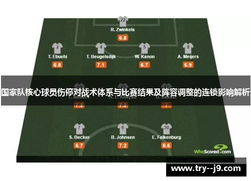 国家队核心球员伤停对战术体系与比赛结果及阵容调整的连锁影响解析