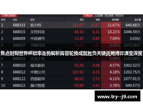 焦点时刻世界杯赔率走势解析阵容轮换成就胜负关键战局博弈演变深度