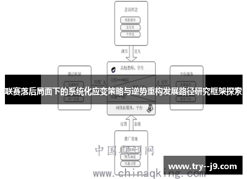 联赛落后局面下的系统化应变策略与逆势重构发展路径研究框架探索 联赛落后局面下的系统化应变策略与逆势重构发展路径研究框架探索