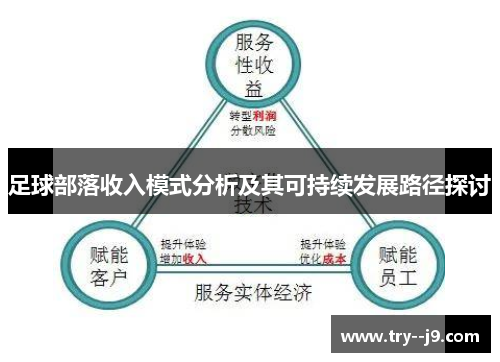 足球部落收入模式分析及其可持续发展路径探讨