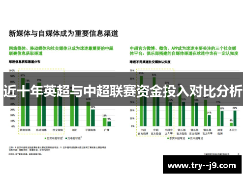 近十年英超与中超联赛资金投入对比分析