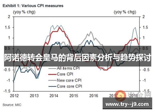 阿诺德转会皇马的背后因素分析与趋势探讨