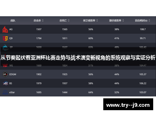 从节奏起伏看亚洲杯比赛走势与战术演变新视角的系统观察与实证分析 从节奏起伏看亚洲杯比赛走势与战术演变新视角的系统观察与实证分析