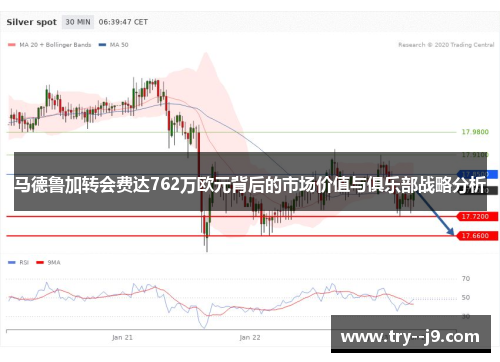 马德鲁加转会费达762万欧元背后的市场价值与俱乐部战略分析