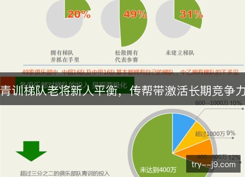 青训梯队老将新人平衡,传帮带激活长期竞争力 青训梯队老将新人平衡,传帮带激活长期竞争力