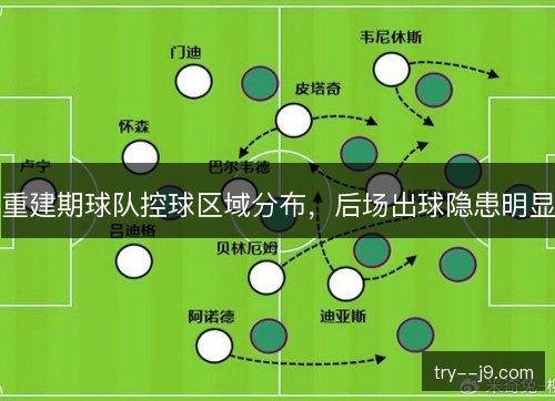 重建期球队控球区域分布,后场出球隐患明显 重建期球队控球区域分布,后场出球隐患明显